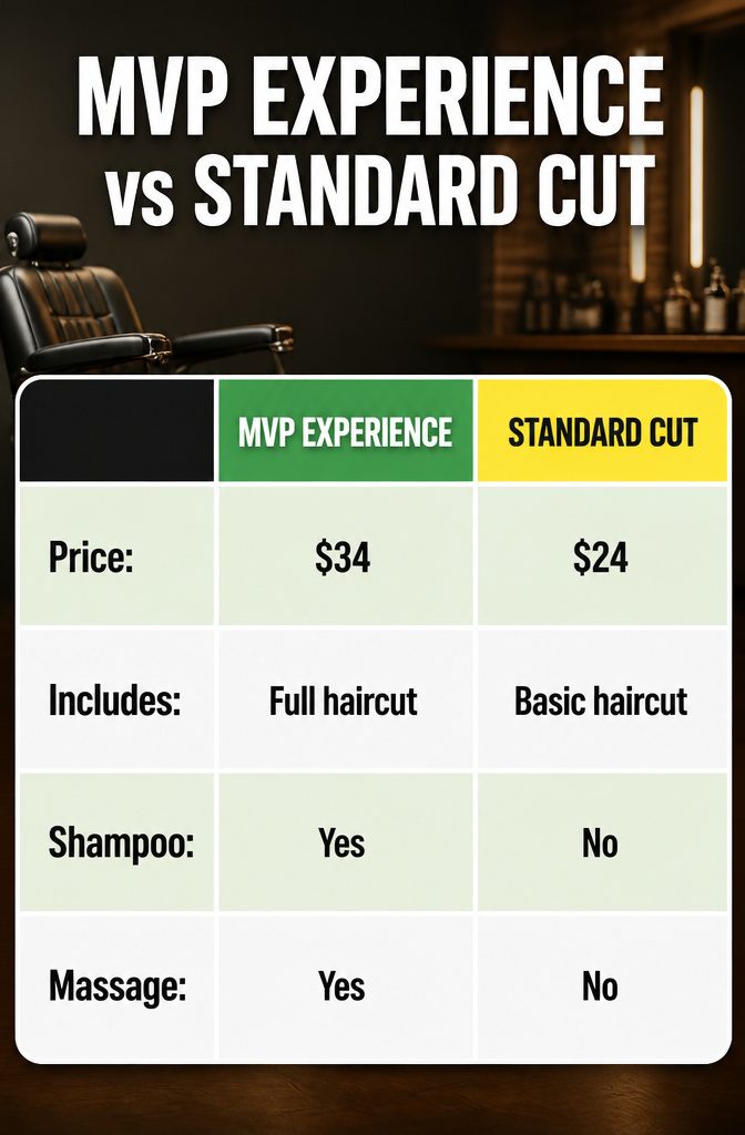 Information image comparing MVP Experience and Standard Cut prices.