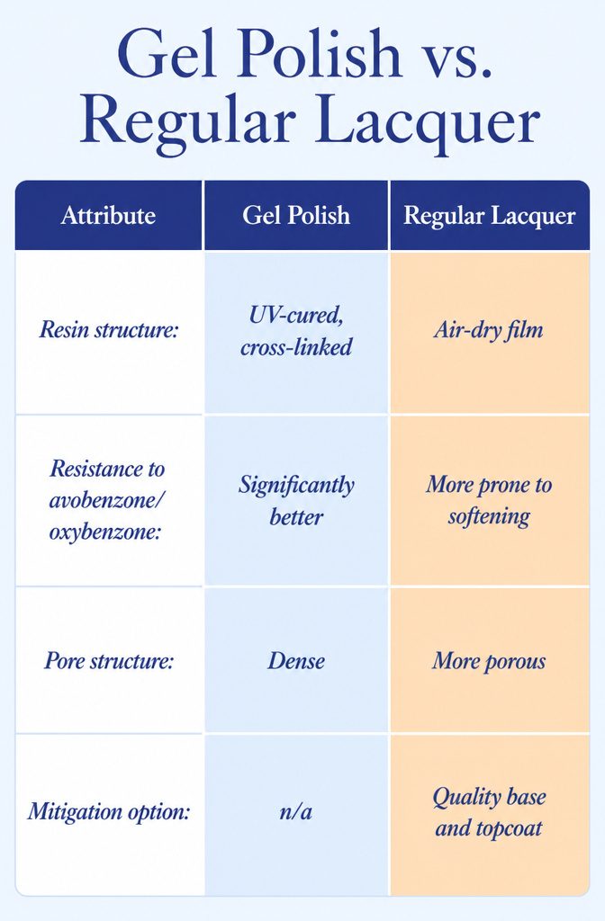 Gel Polish vs. Regular Lacquer